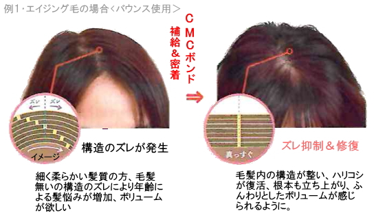 バウンス使用イメージ